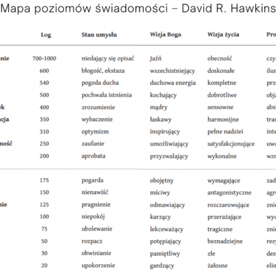 Jak zarządzać emocjami za pomocą Skali Hawkinsa?