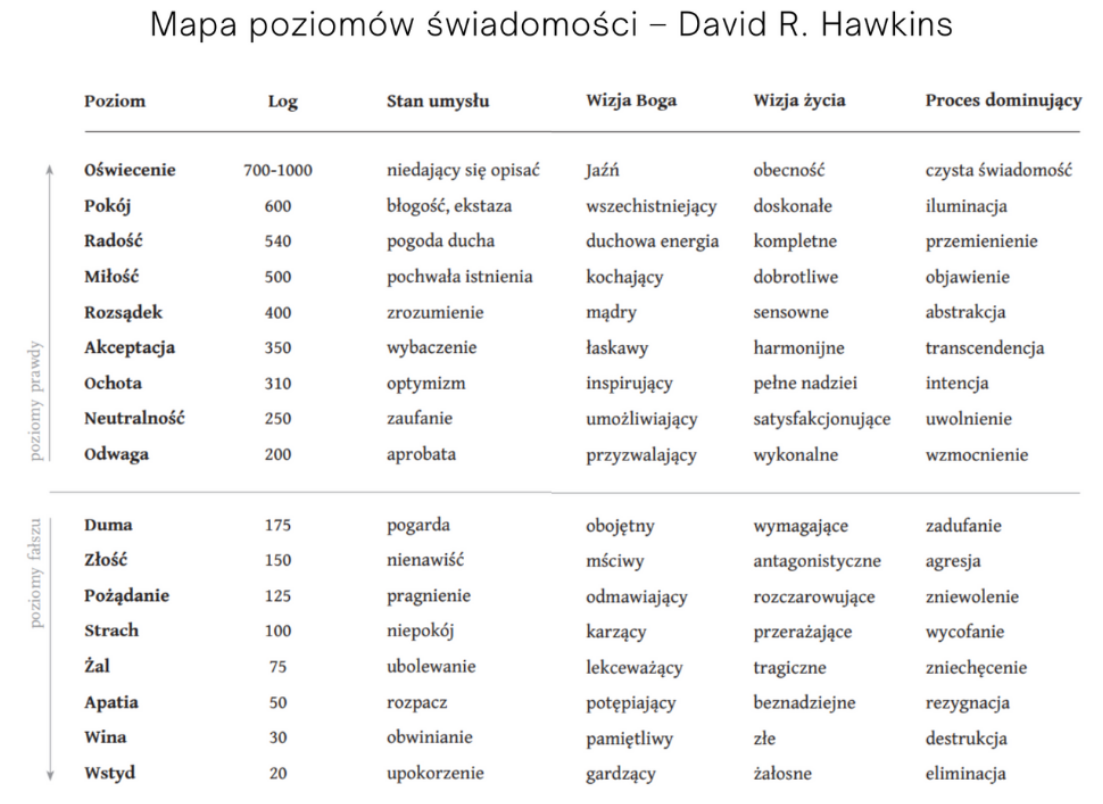 Jak zarządzać emocjami za pomocą Skali Hawkinsa?